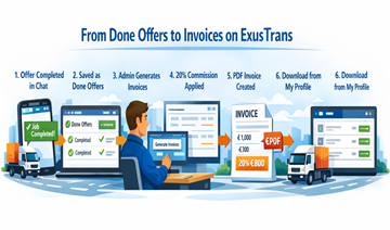 Ilustración que muestra el flujo de facturación de ExusTrans desde ofertas de transporte completadas hasta la generación de facturas y la descarga en PDF