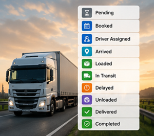 Estados de seguimiento de entrega, incluidos booked, loaded, in transit, delivered y completed en un sistema logístico