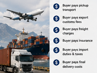 Costes de transporte internacional y planificación logística bajo condiciones de envío EXW